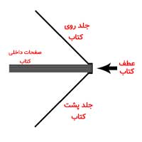 عطف کتاب چیست و چه اثری بر فروش کتاب دارد؟
